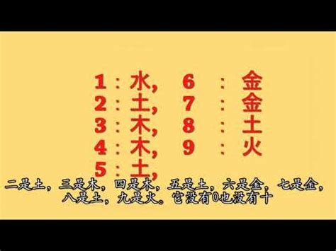 屬水數字|【數字五行查詢】缺數字？來這裡找！超強數字五行查詢，助你運。